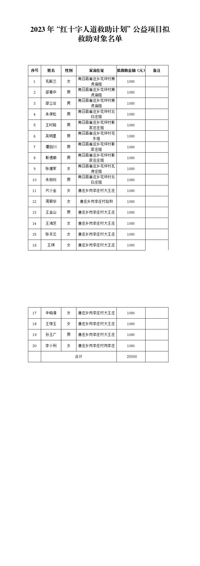 南阳市红十字会关于2023年“红十字人道救助计划”公益项目拟救助对象的公示_00.jpg